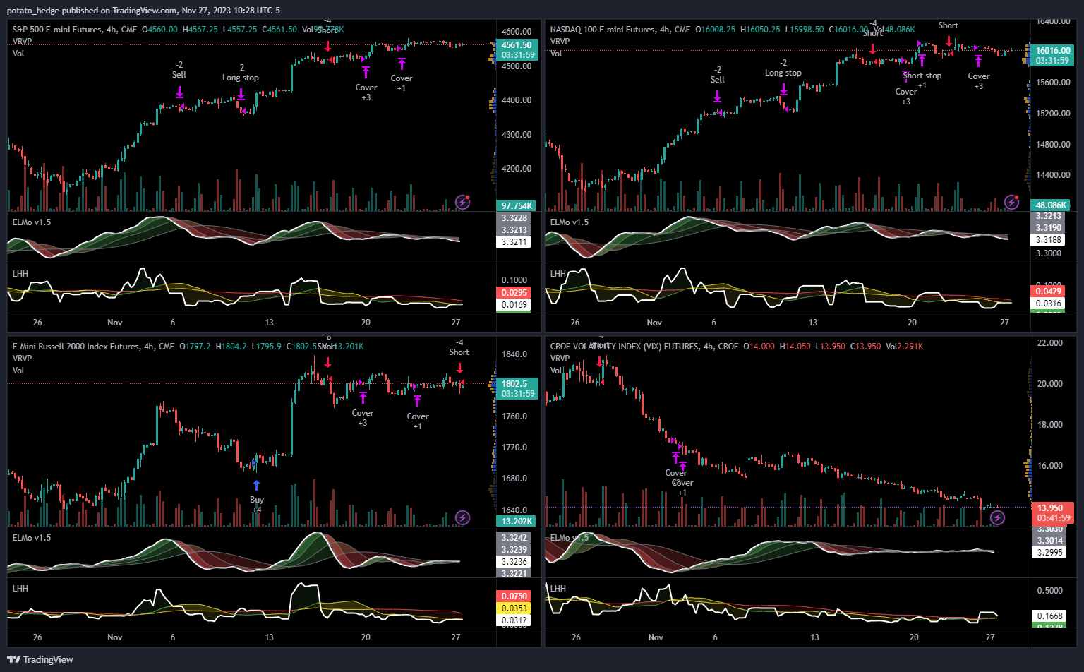 CME_MINI:NQ1! Chart Image by potato_hedge