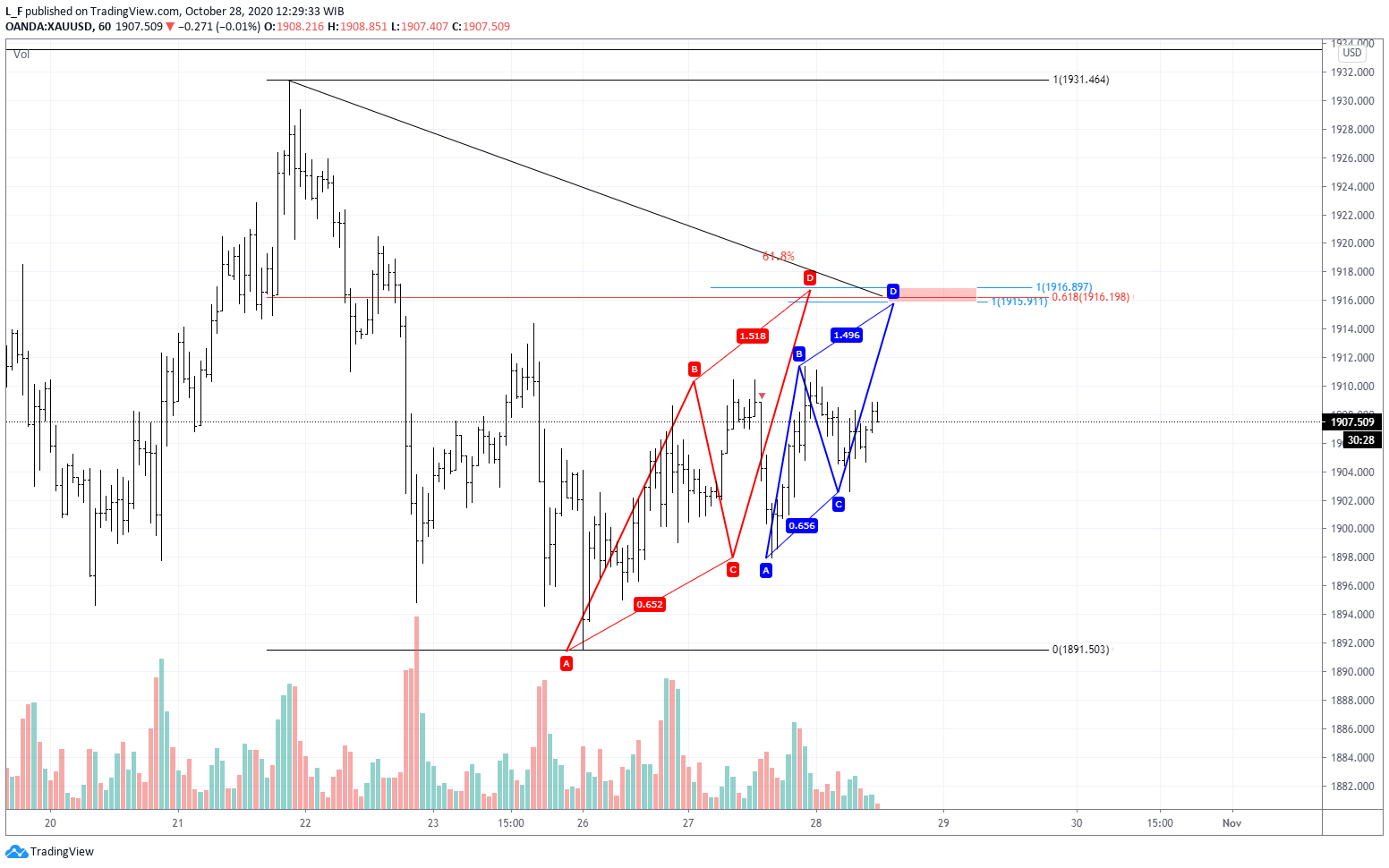  Chart Image