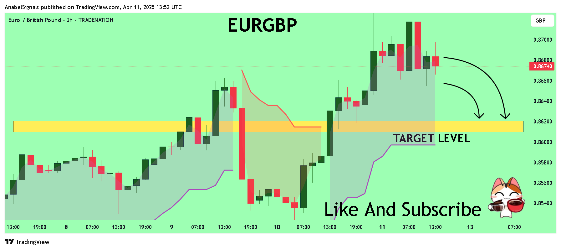 TRADENATION:EURGBP Chart Image by AnabelSignals