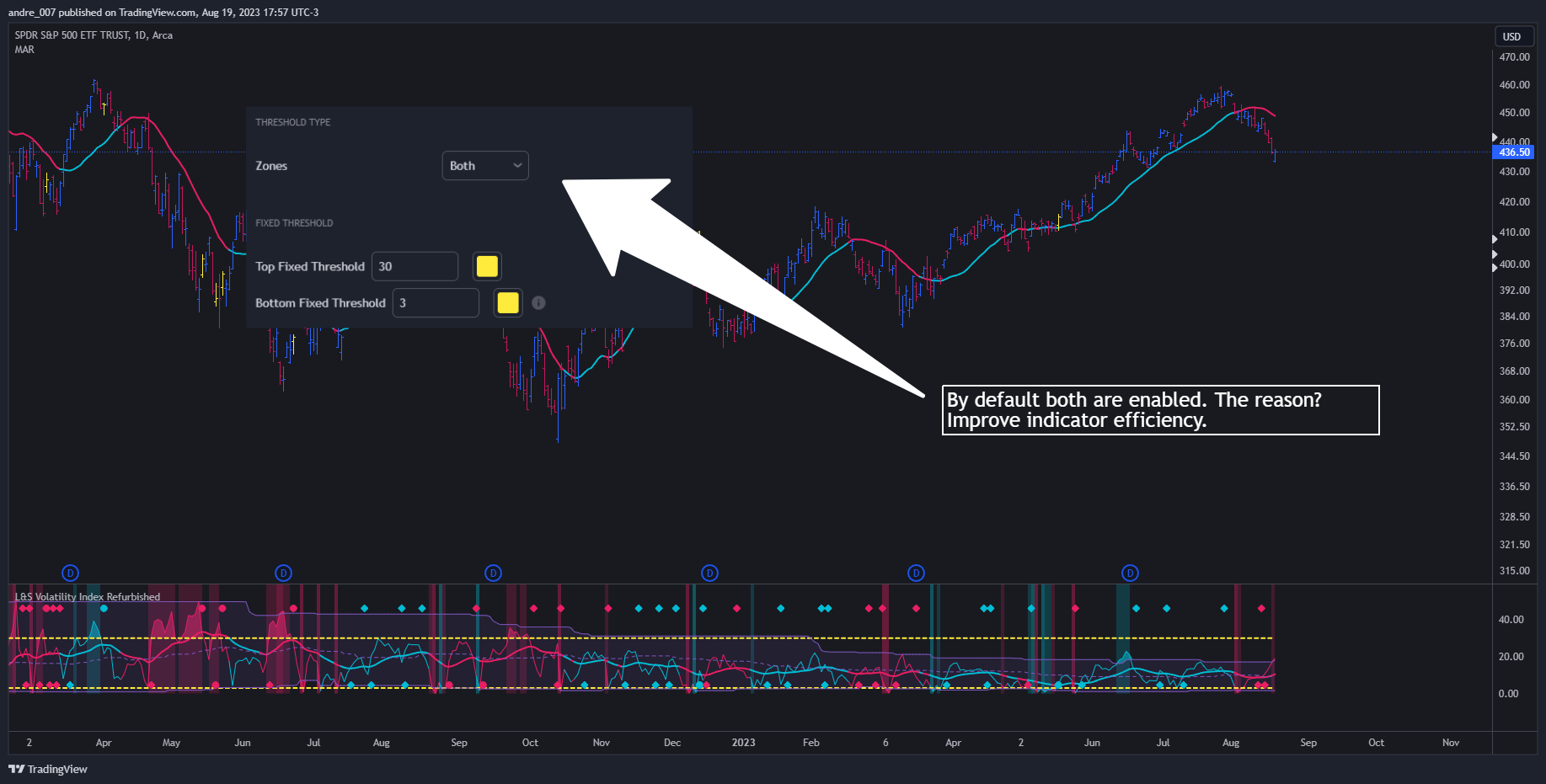 AMEX:SPY Chart Image by andre_007