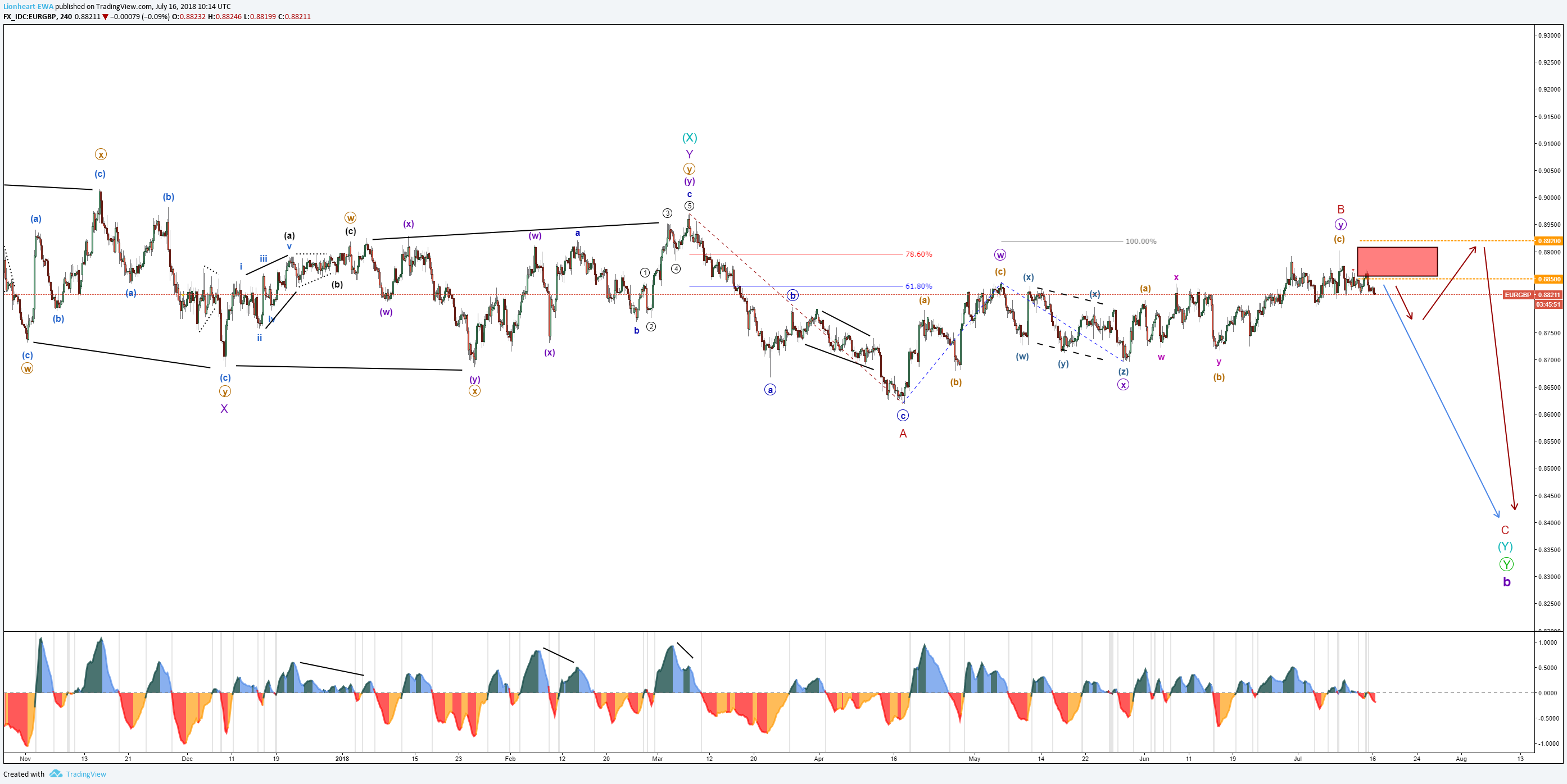  Chart Image