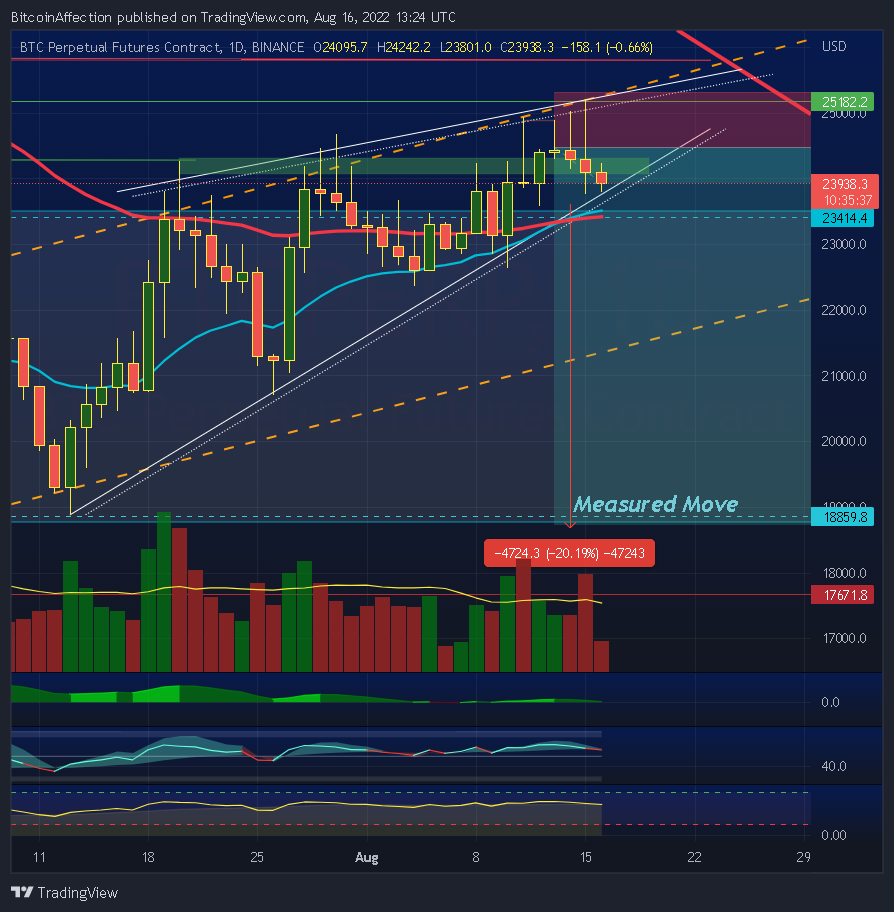 BINANCE:BTCPERP Chart Image by Mr_J__fx