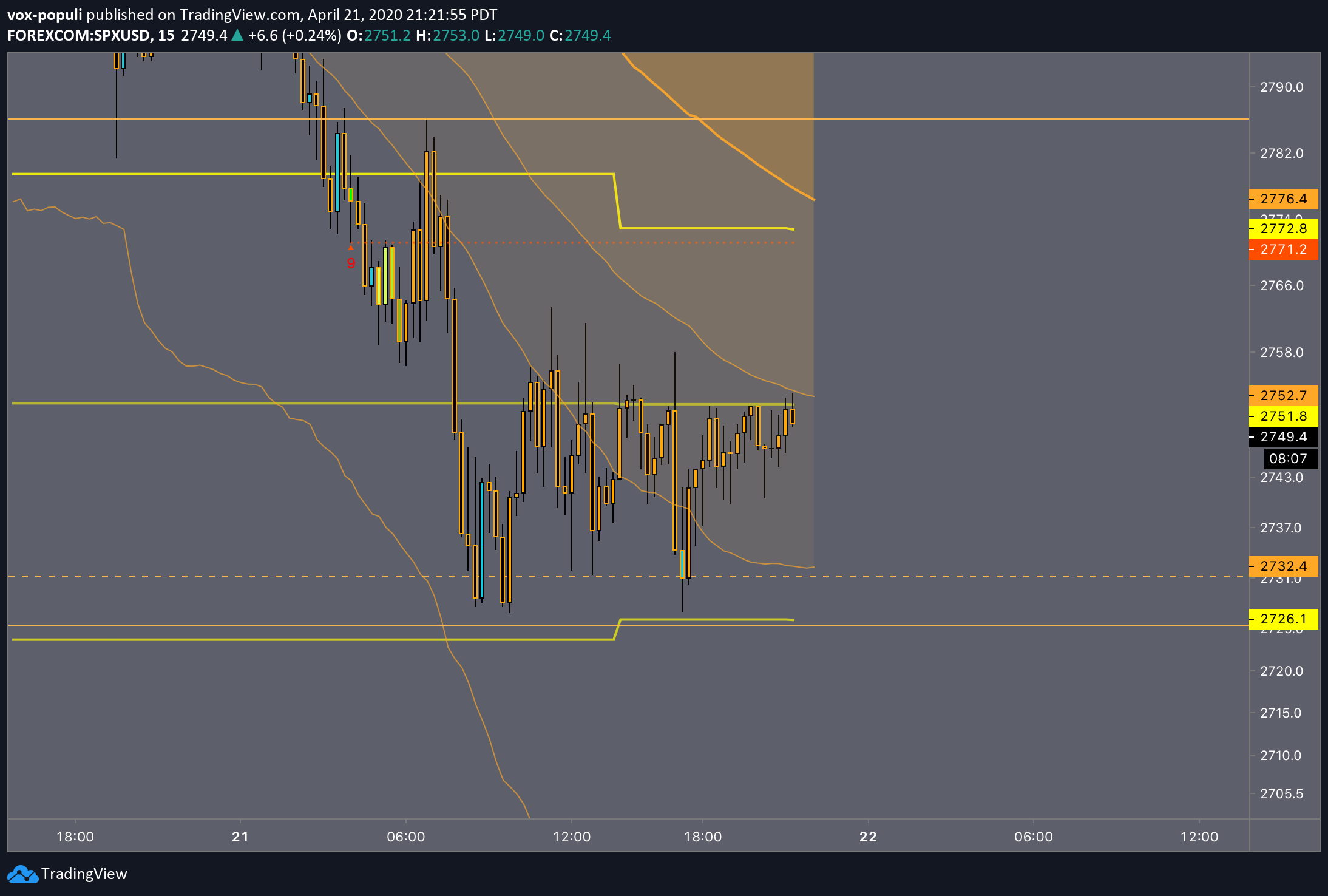  Chart Image