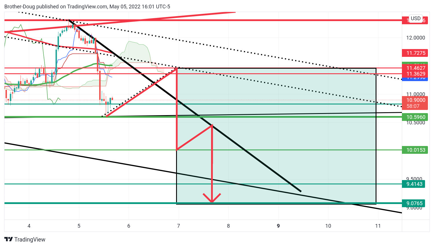 BINANCEUS:LINKUSD Chart Image by Brother-Doug