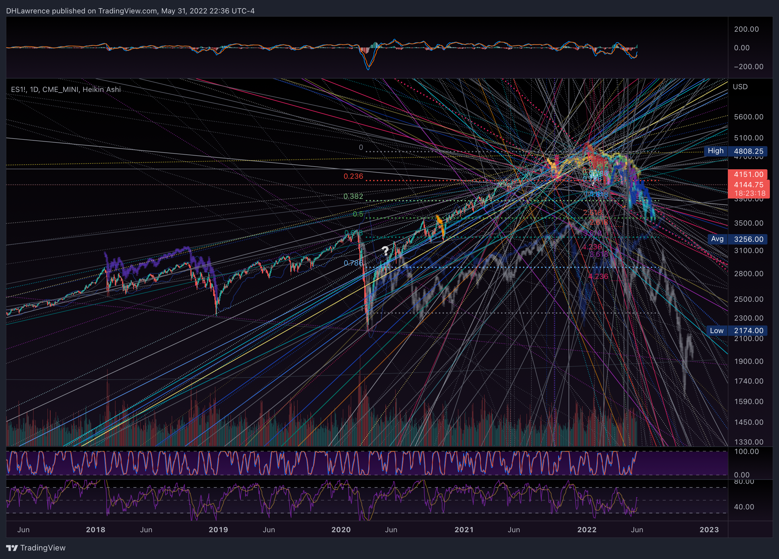 CME_MINI:ES1! Chart Image by DHLawrence