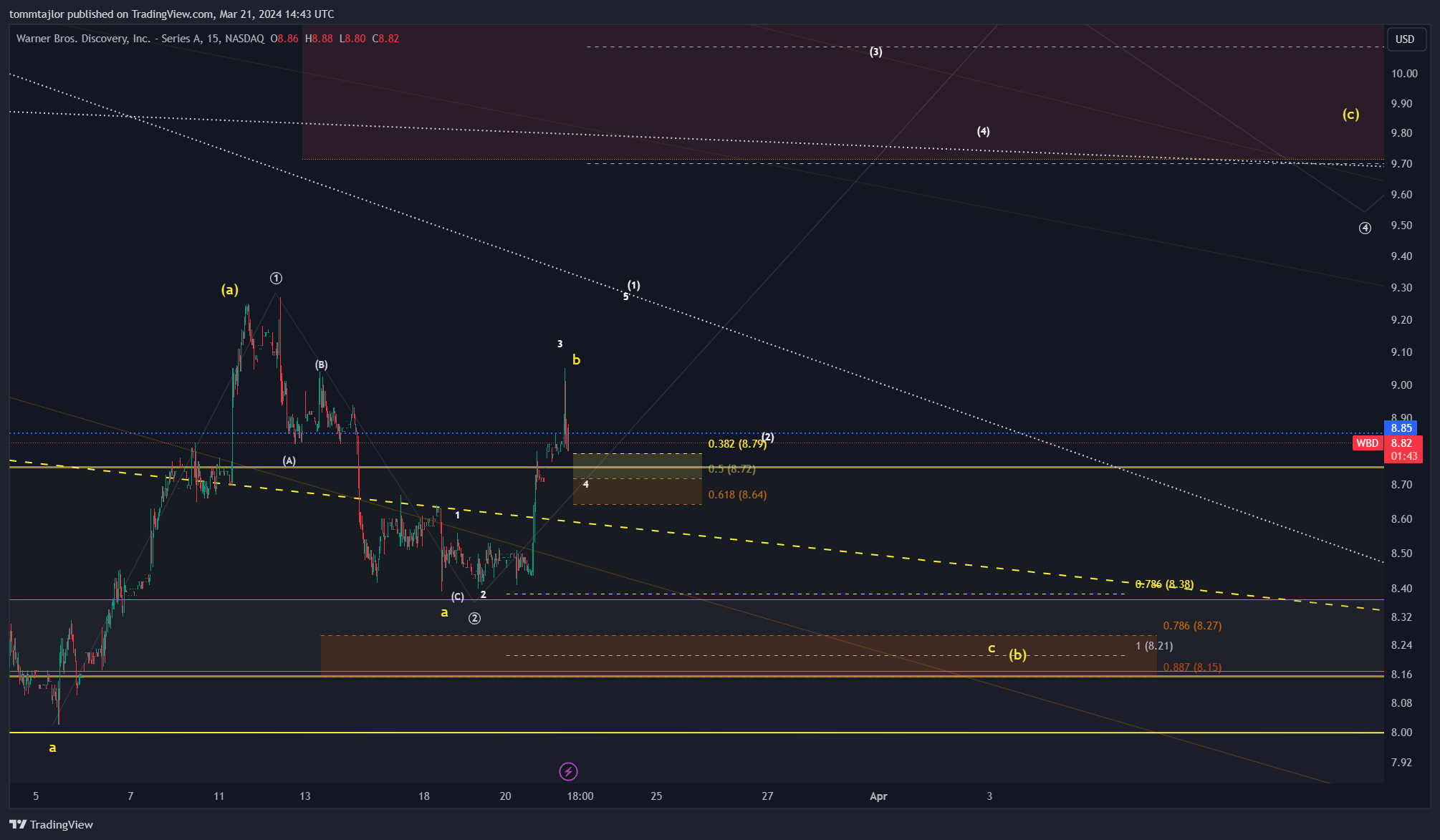BATS:WBD Chart Image by tommtajlor