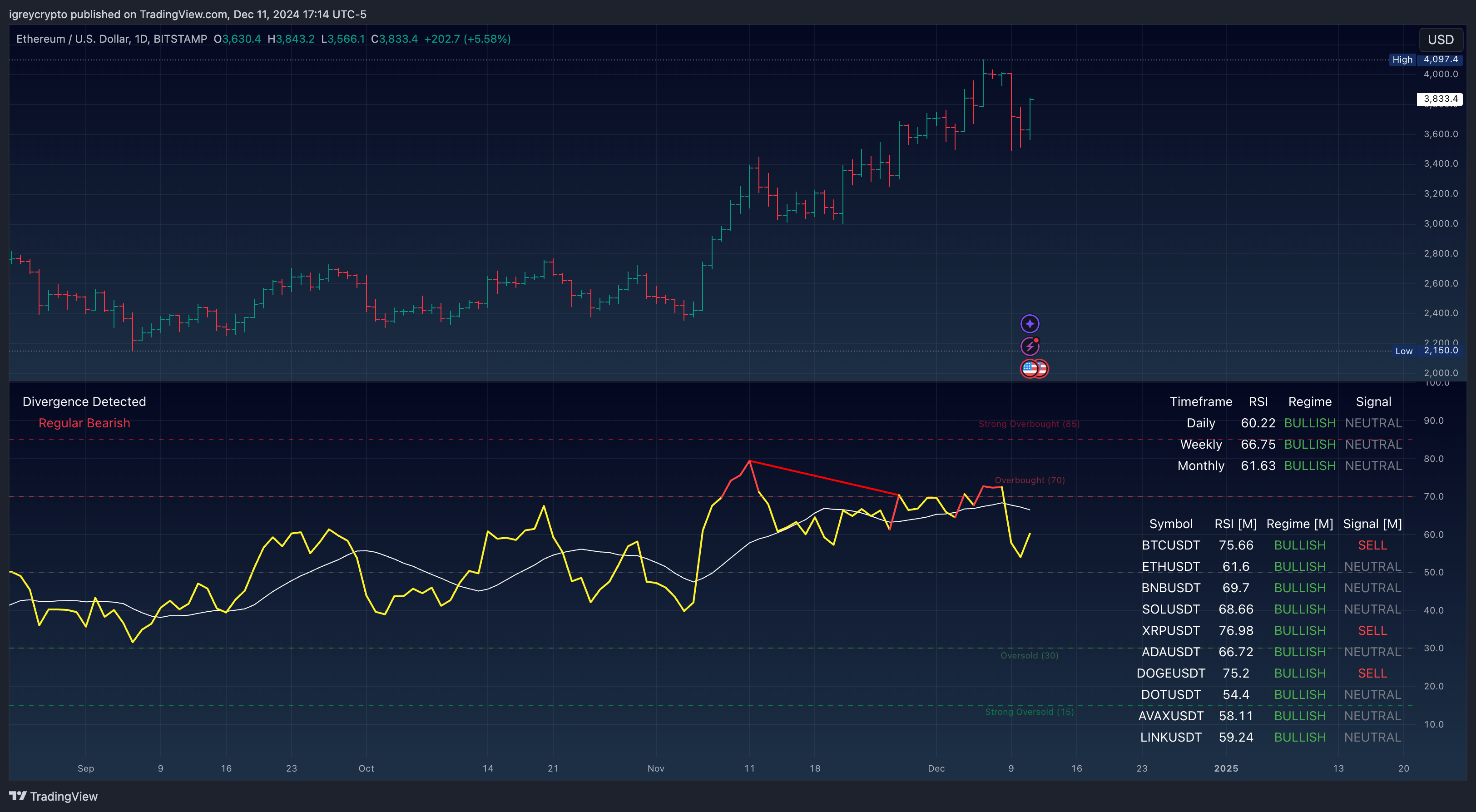 BITSTAMP:ETHUSD Chart Image by igreycrypto