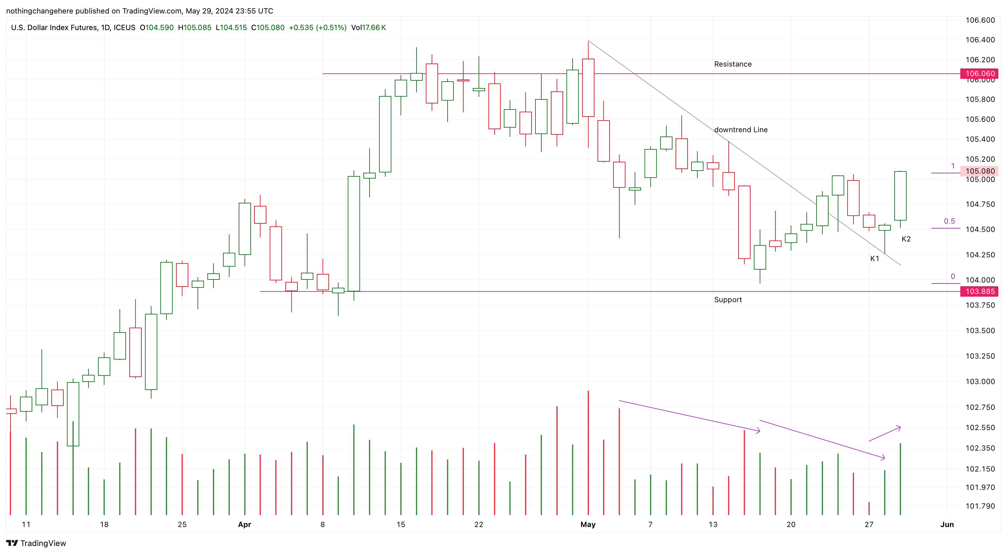 ICEUS_DLY:DX1! Chart Image by nothingchangehere