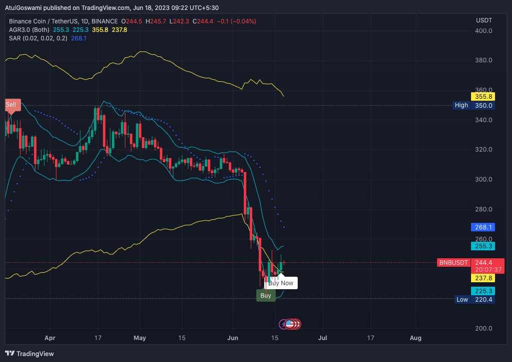 BINANCE:BNBUSDT Chart Image by Dr_AtulGoswami