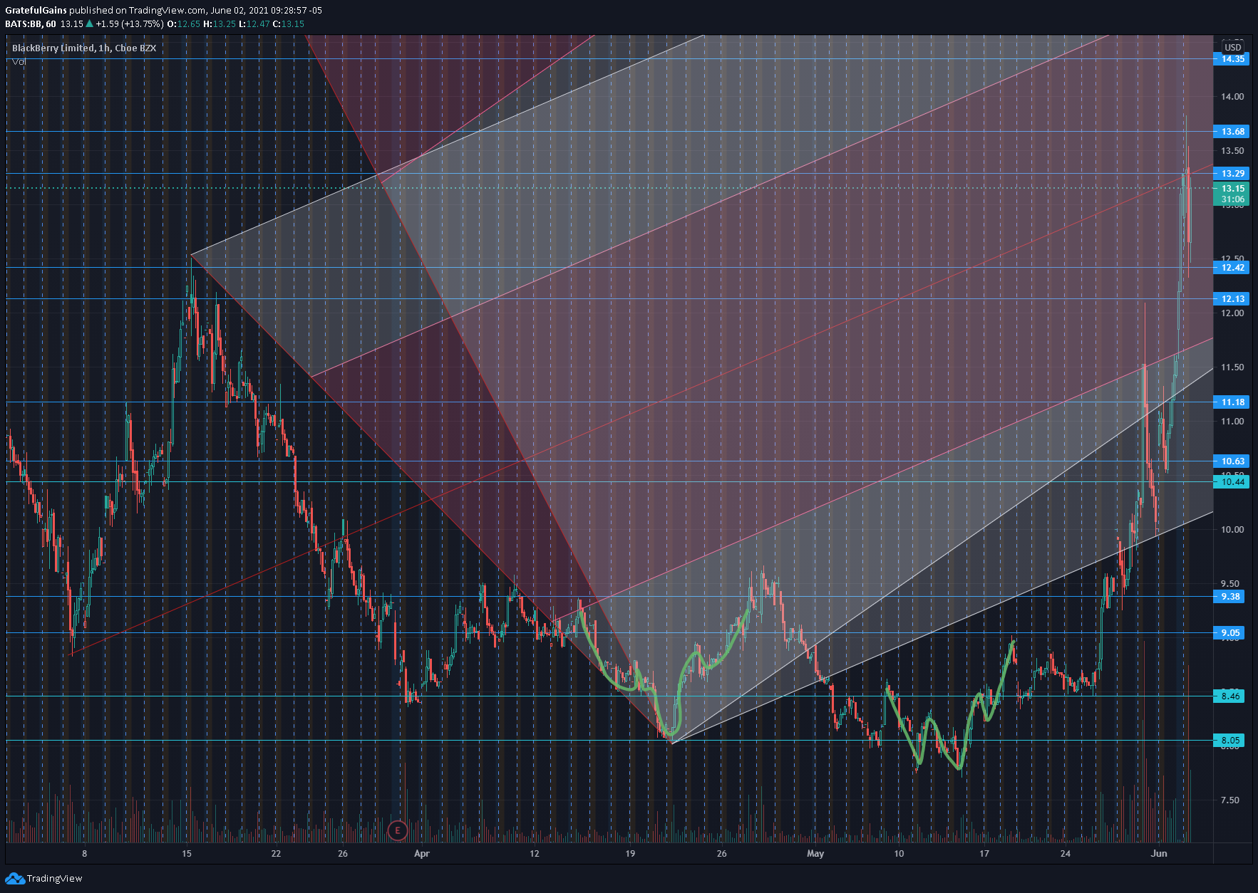  Chart Image