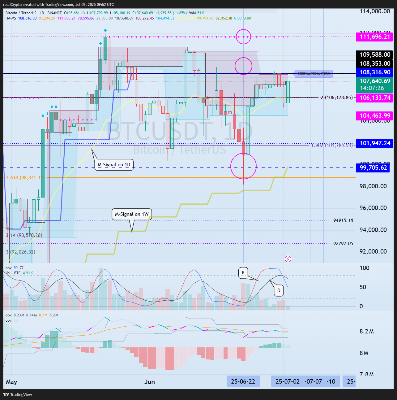 BINANCE:BTCUSDT Chart Image by readCrypto