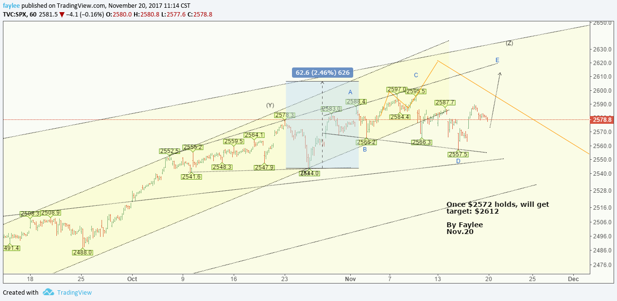  Chart Image