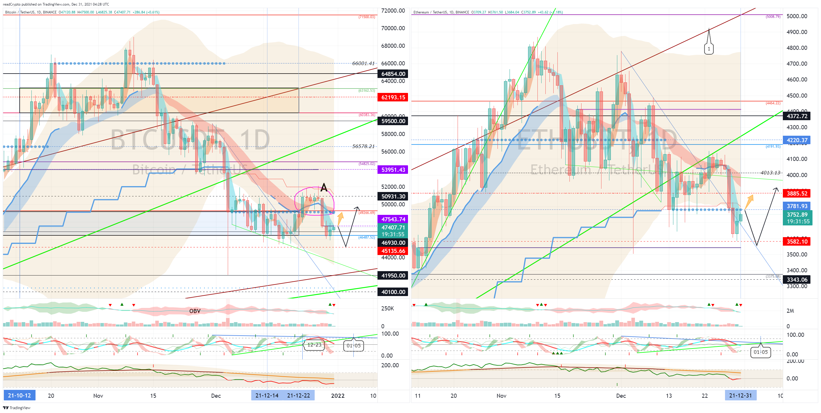 BINANCE:BTCUSDT Chart Image by readCrypto