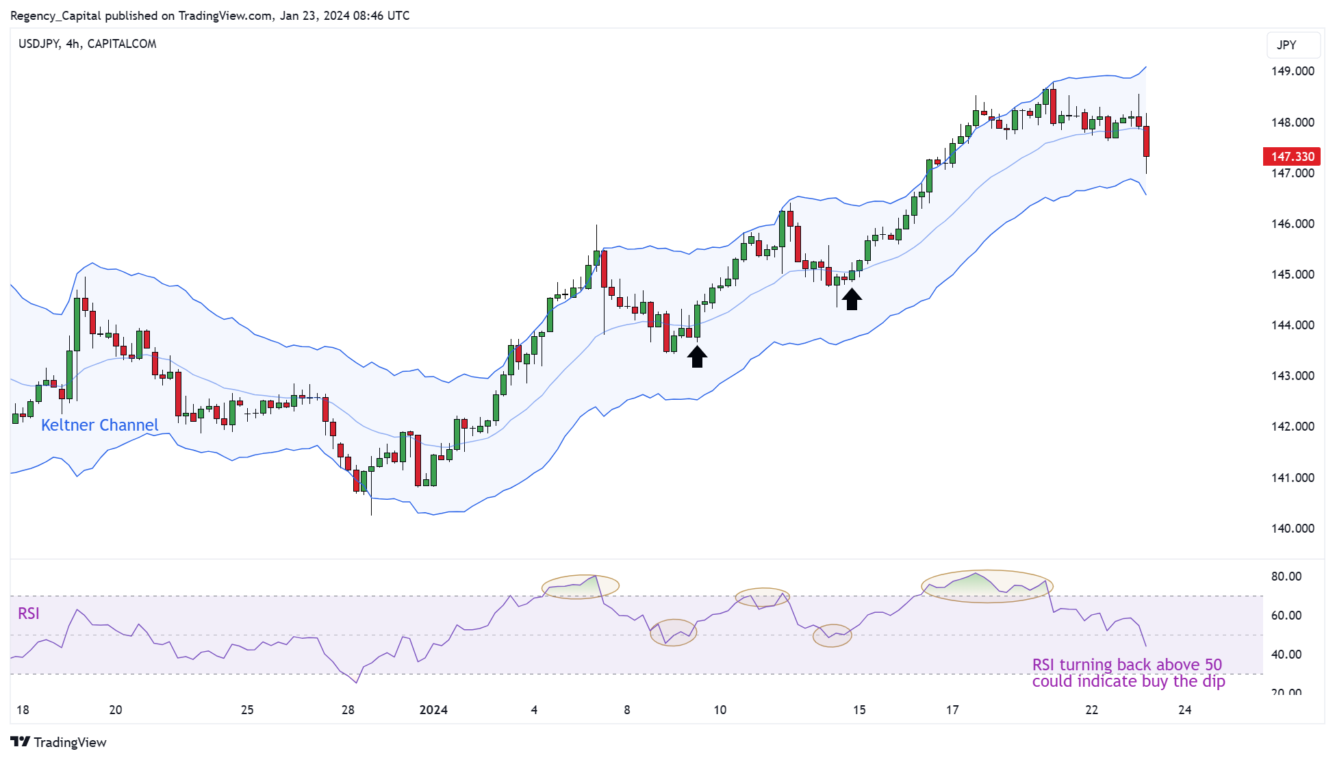 CAPITALCOM:USDJPY Chart Image by Regency_Capital