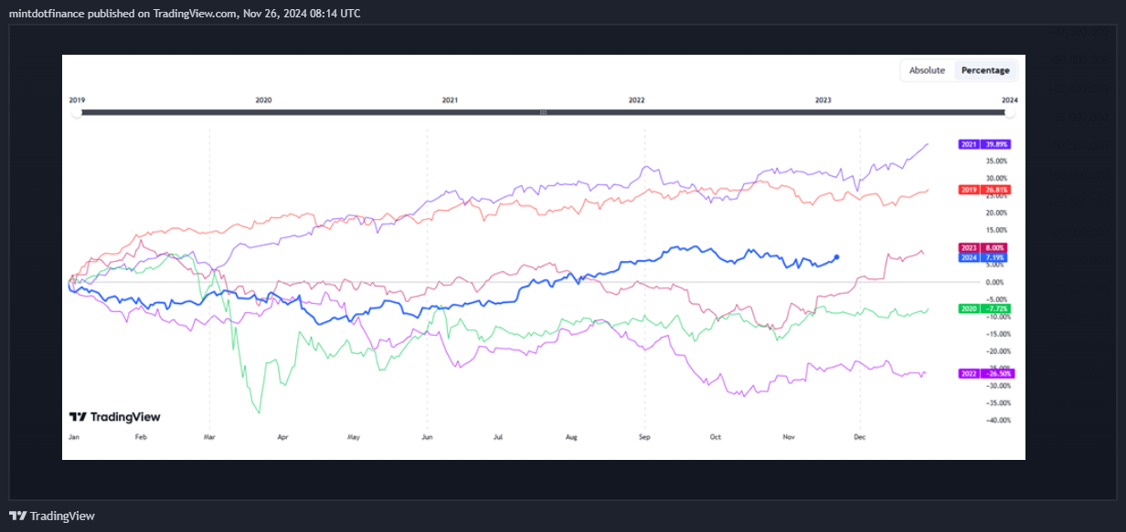 CBOT_MINI:10Y1! Chart Image by mintdotfinance