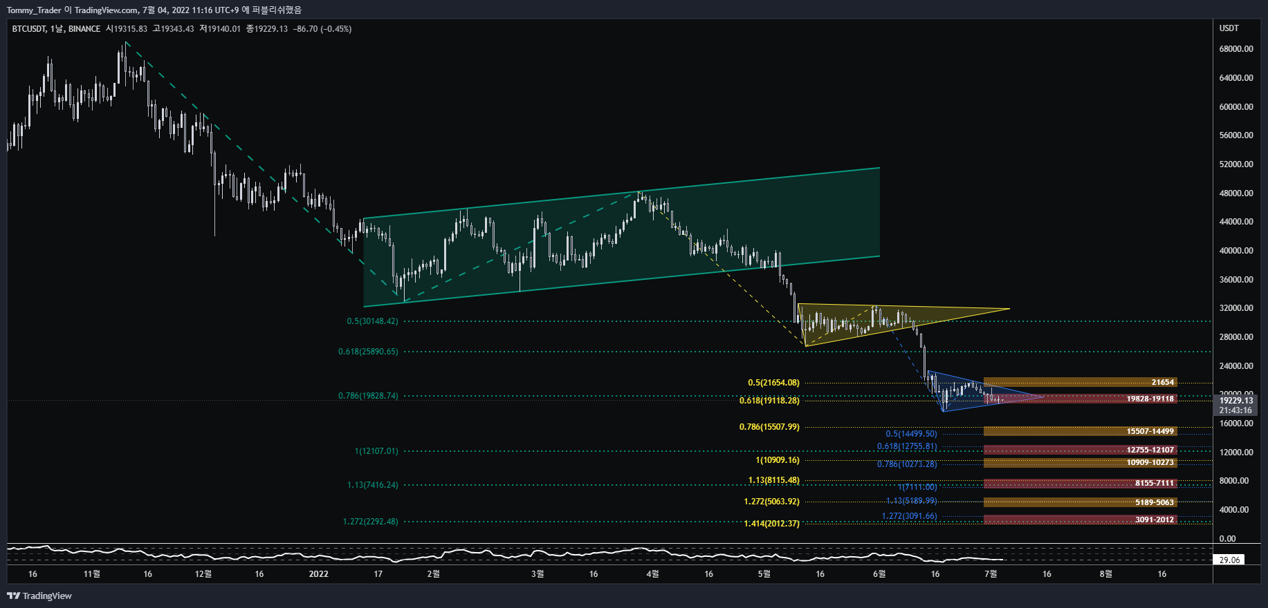 BINANCE:BTCUSDT Chart Image by Tommy_Trader