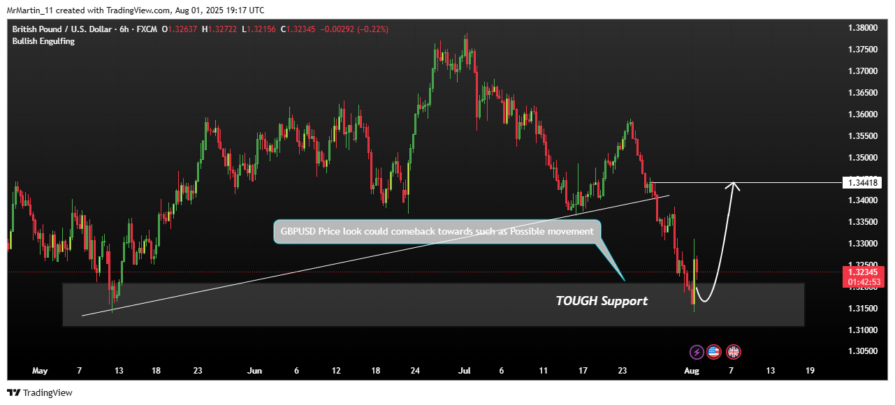 FX:GBPUSD Chart Image by MrMartin_11