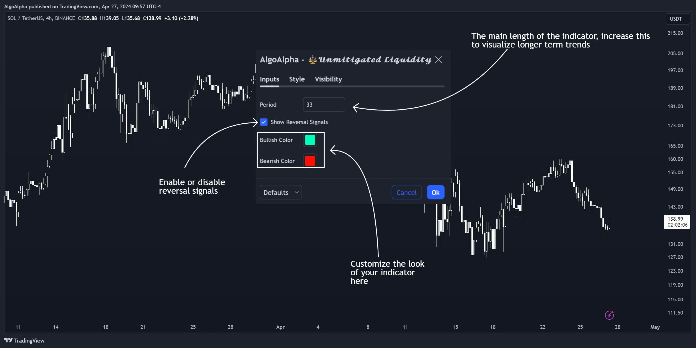 BINANCE:SOLUSDT Chart Image by AlgoAlpha
