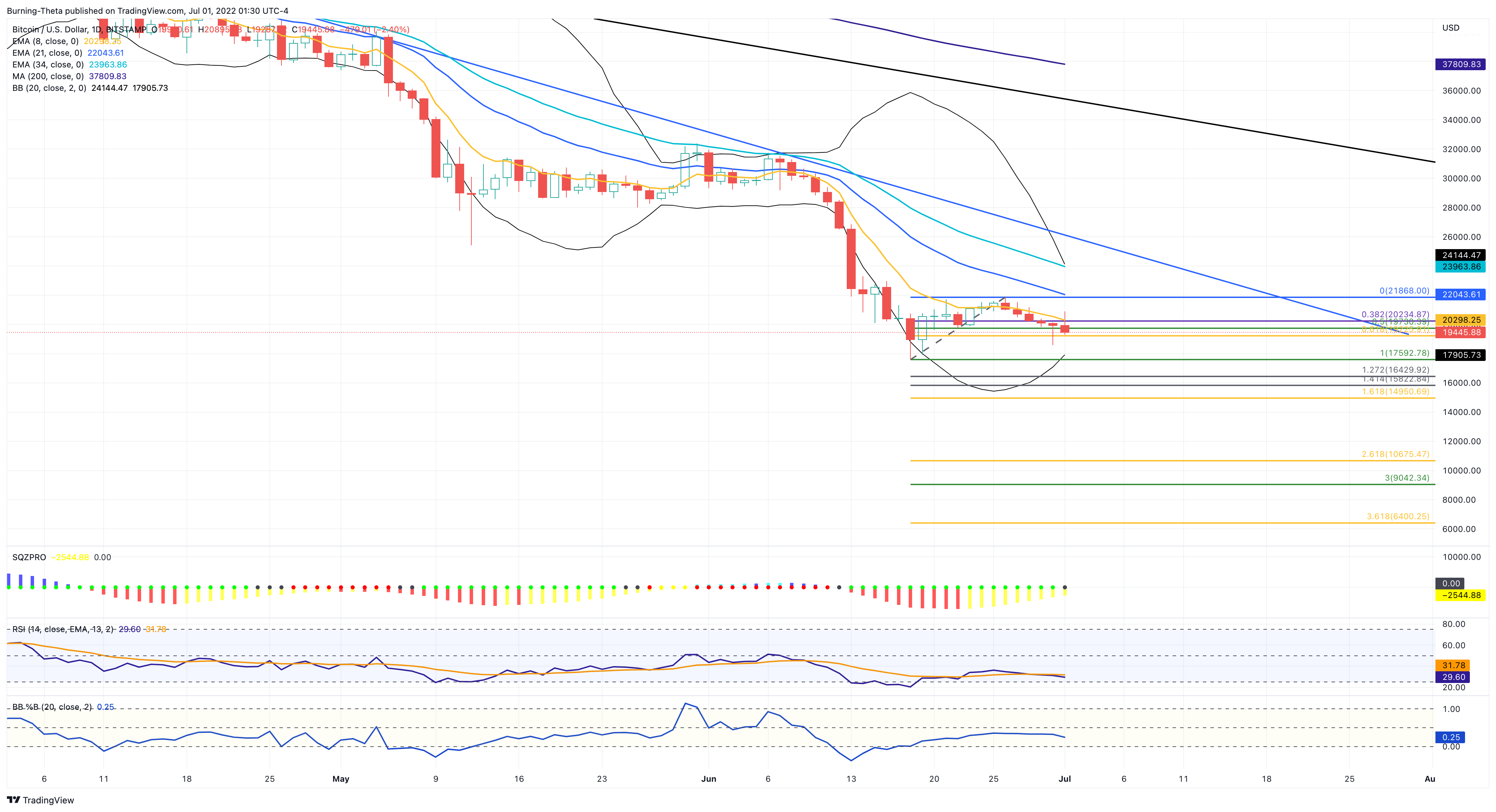 BITSTAMP:BTCUSD Chart Image by SquishTrade