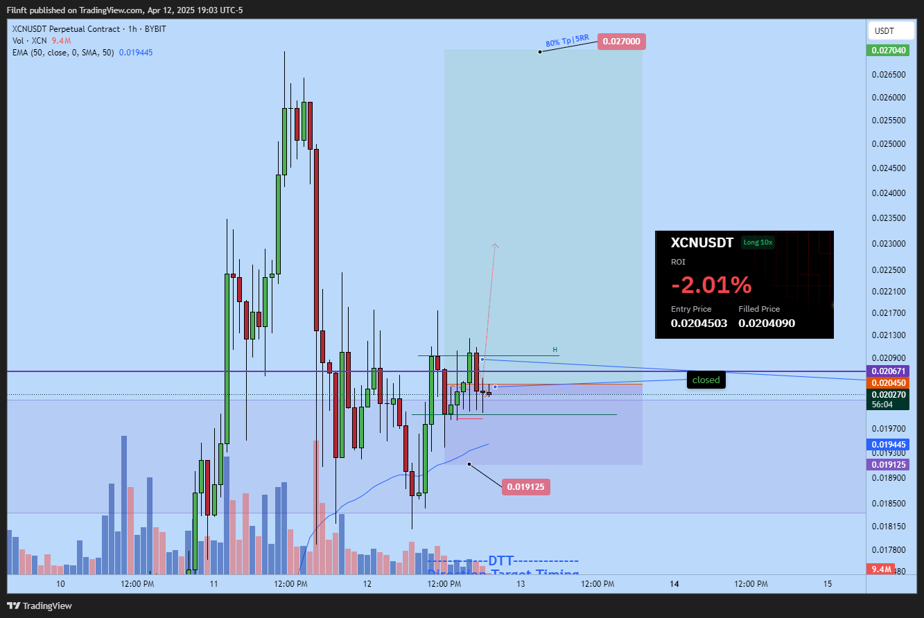 BYBIT:XCNUSDT.P Chart Image by Filnft