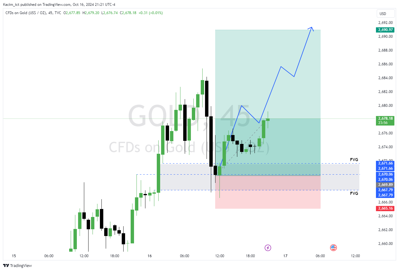 TVC:GOLD Chart Image by Kacim_ict