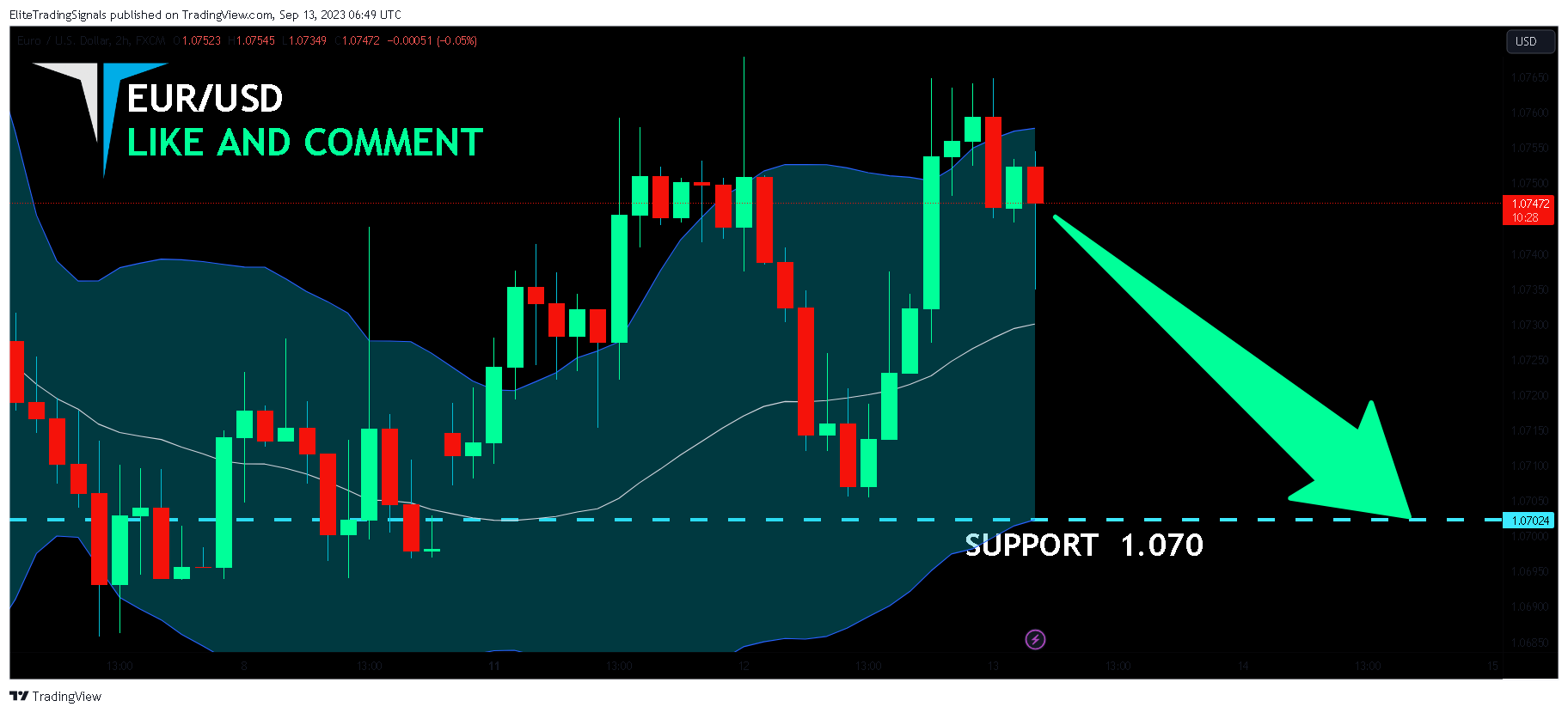 FX:EURUSD Chart Image by EliteTradingSignals