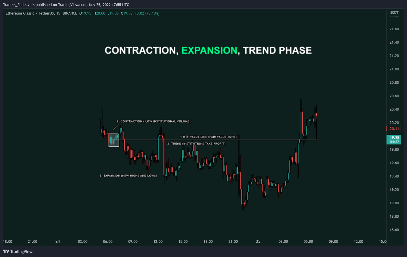 BINANCE:ETCUSDT Chart Image by Traders_Endeavors