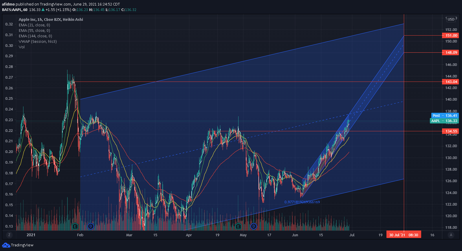  Chart Image