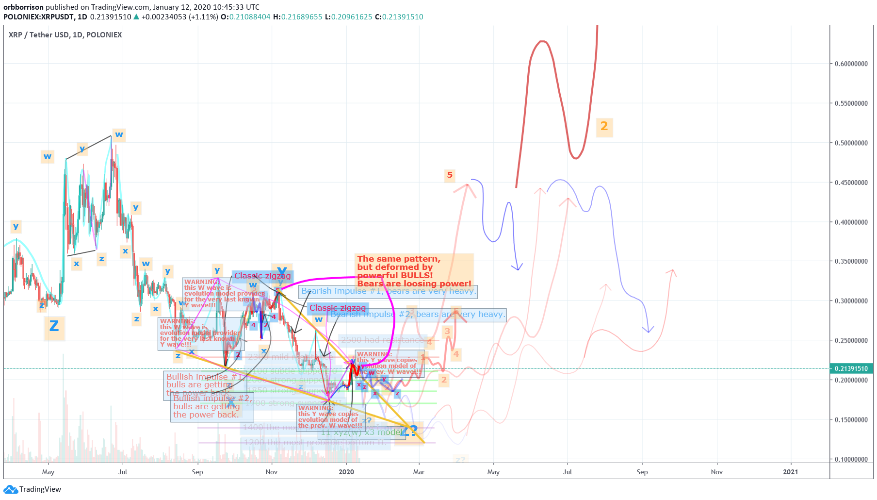  Chart Image