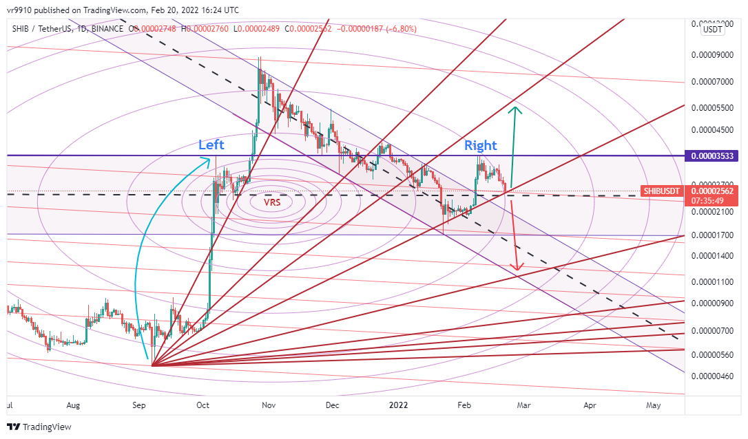 BINANCE:SHIBUSDT Chart Image by vr9910