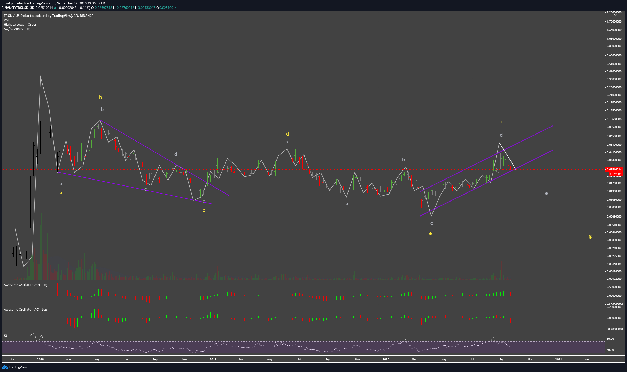  Chart Image
