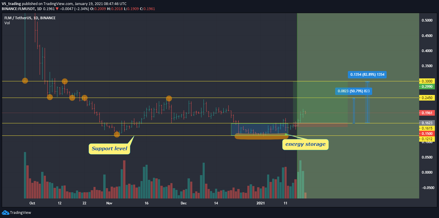 Chart Image