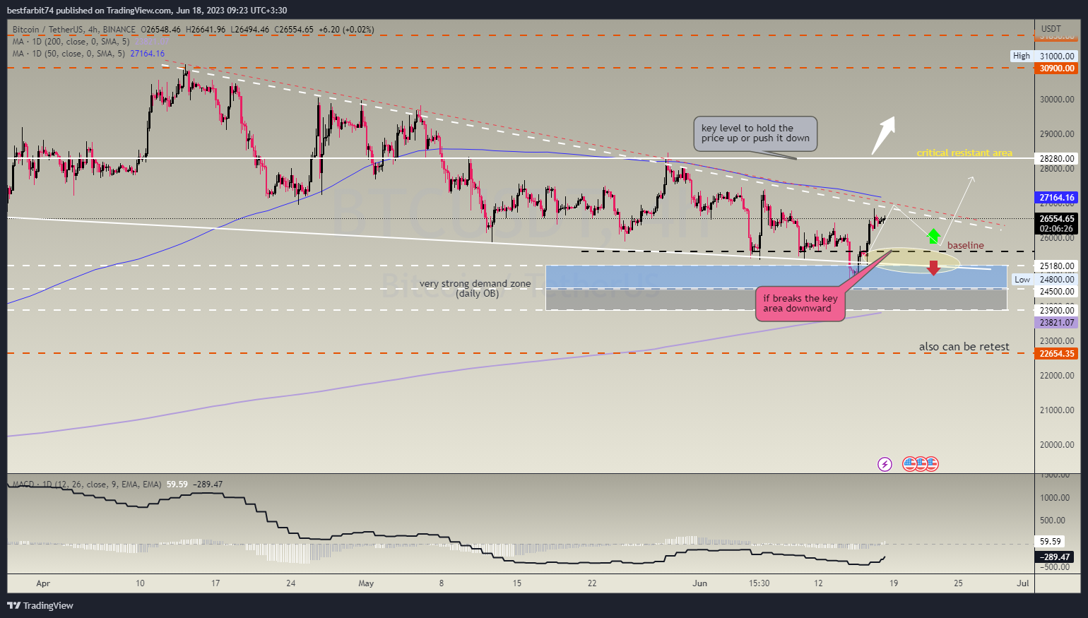 BINANCE:BTCUSDT Chart Image by bestfarbit74