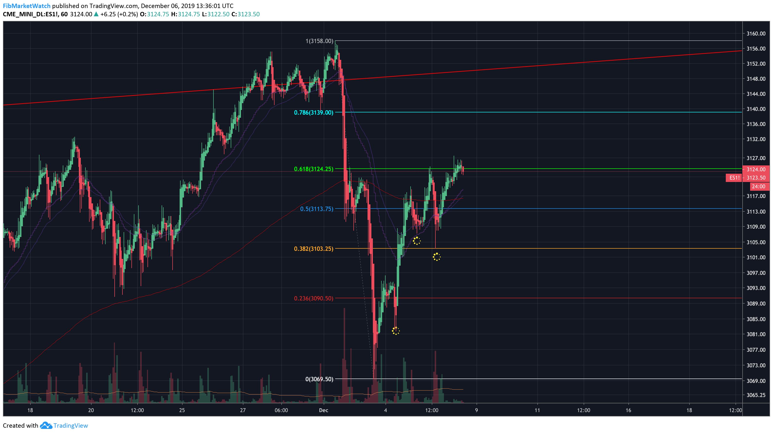  Chart Image