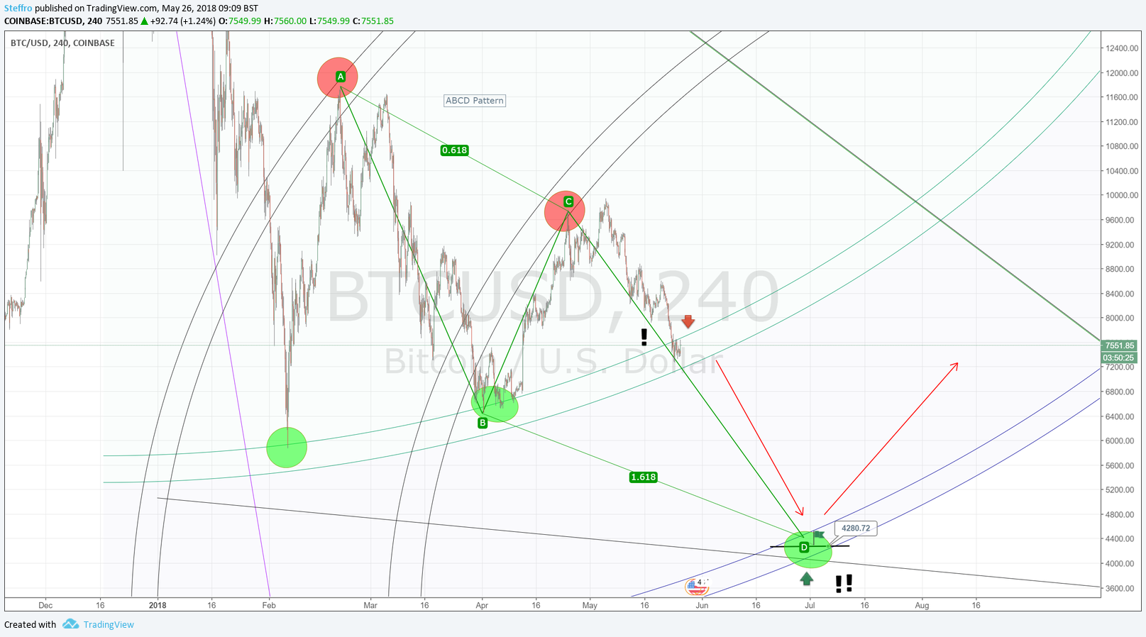  Chart Image