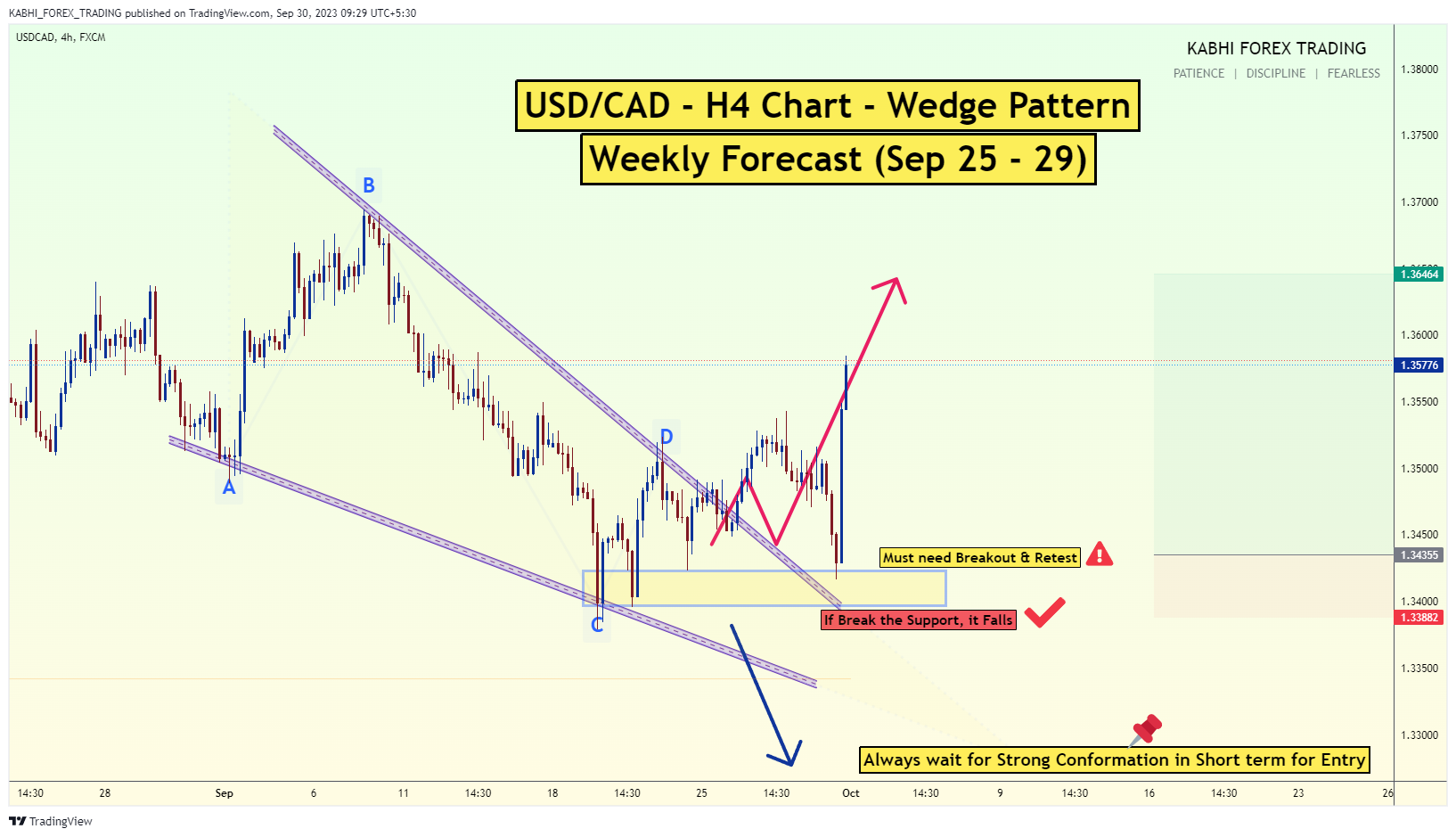 FX:USDCAD Chart Image by KABHI_TA_TRADING