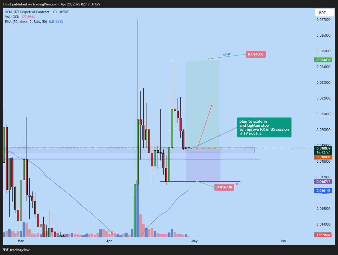 BYBIT:XCNUSDT.P Chart Image by Filnft