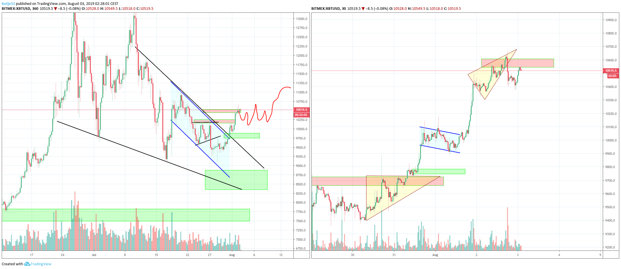  Chart Image