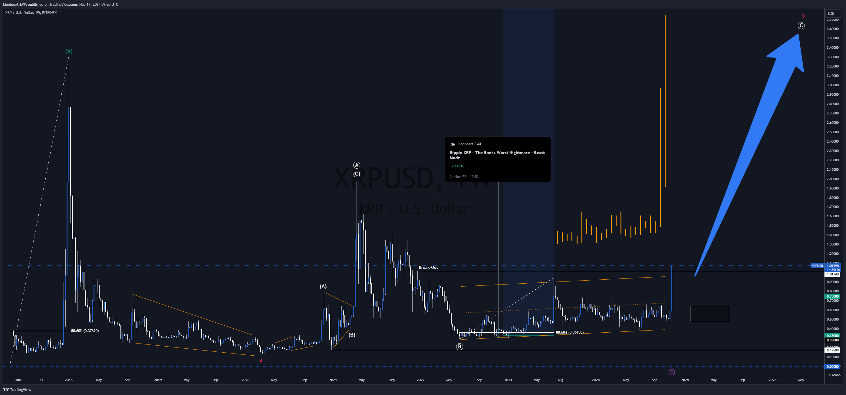 BITFINEX:XRPUSD Chart Image by EW4X