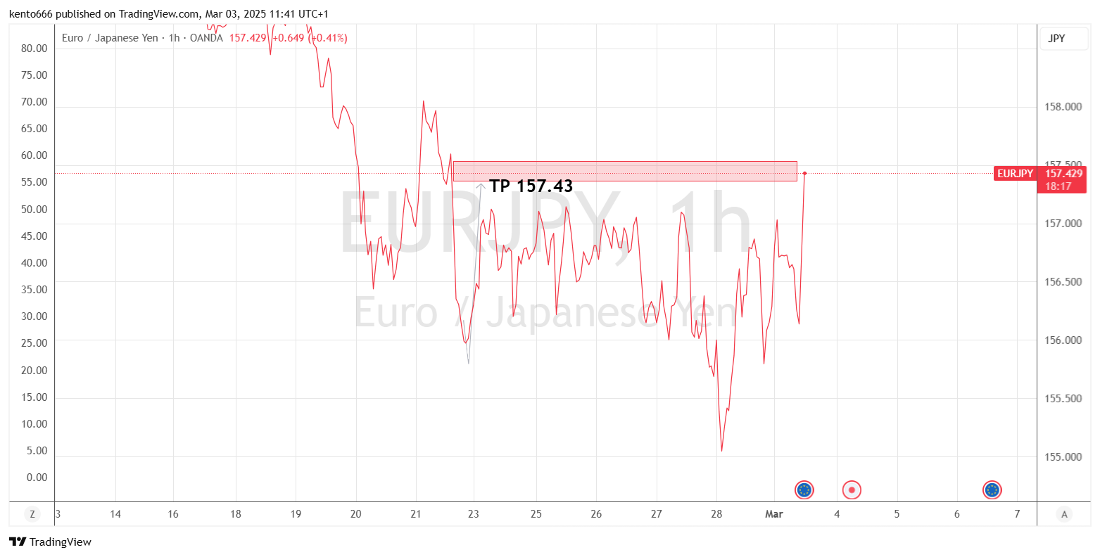 OANDA:EURJPY Chart Image by kento666
