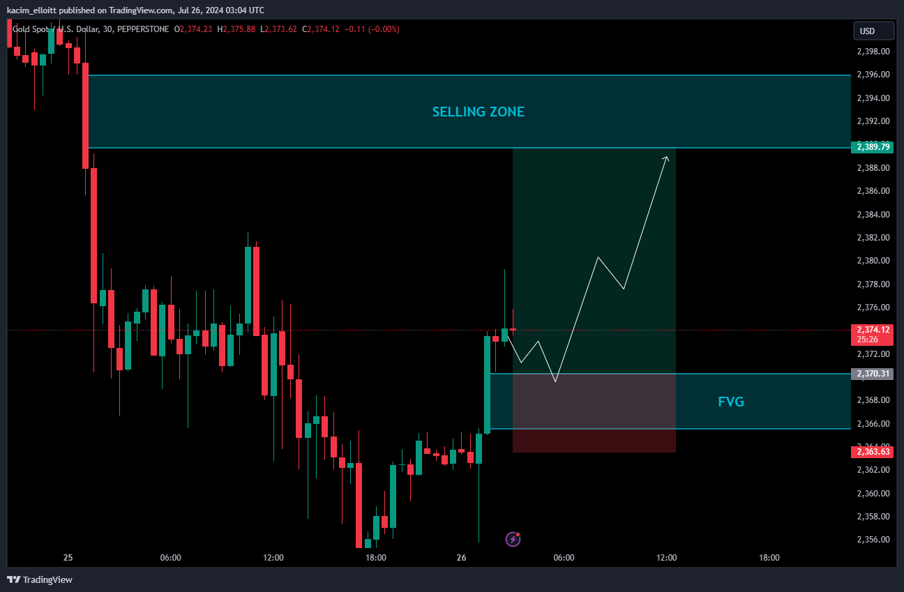 PEPPERSTONE:XAUUSD Chart Image by kacim_elloitt
