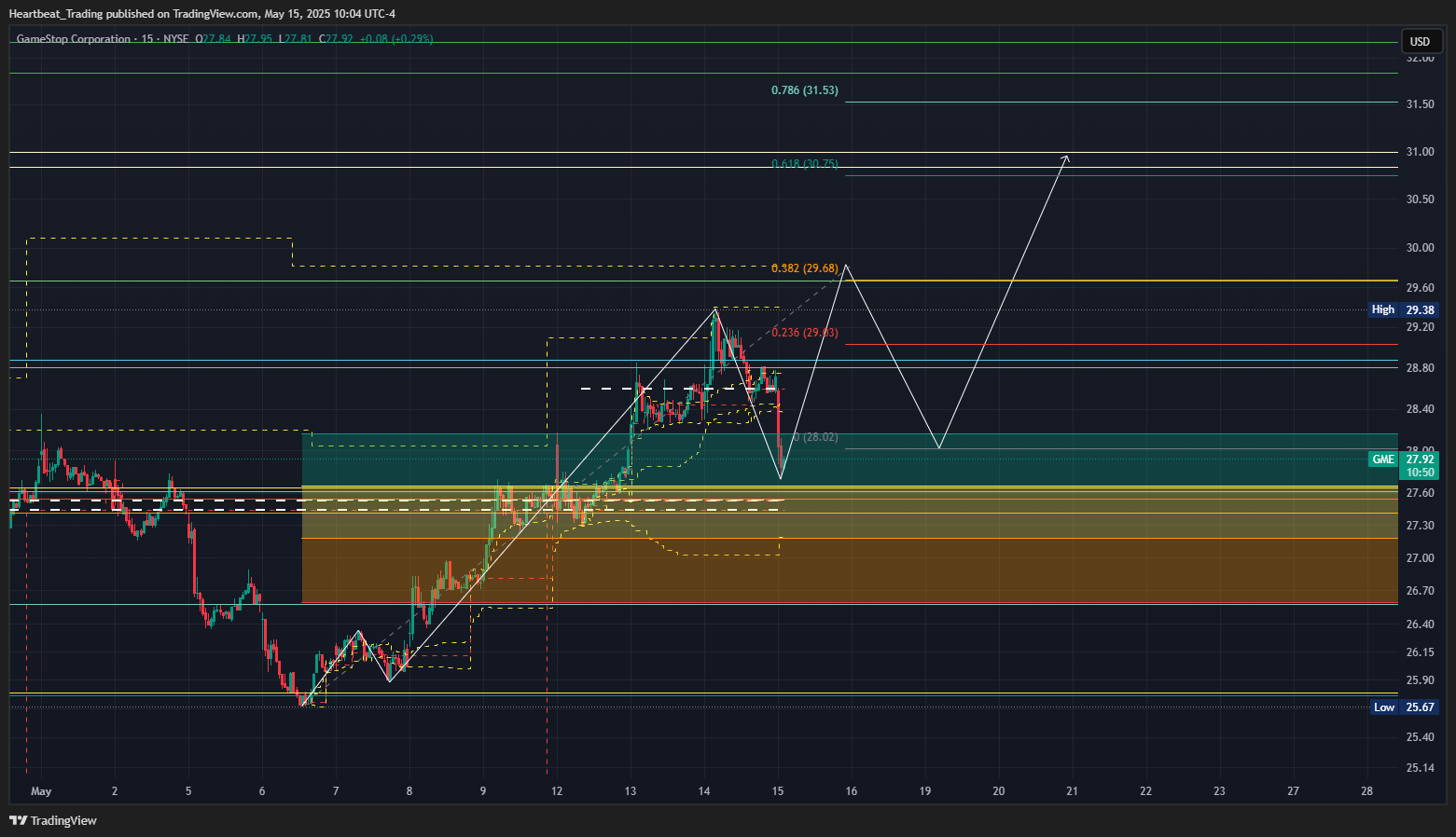 BATS:GME Chart Image by Heartbeat_Trading