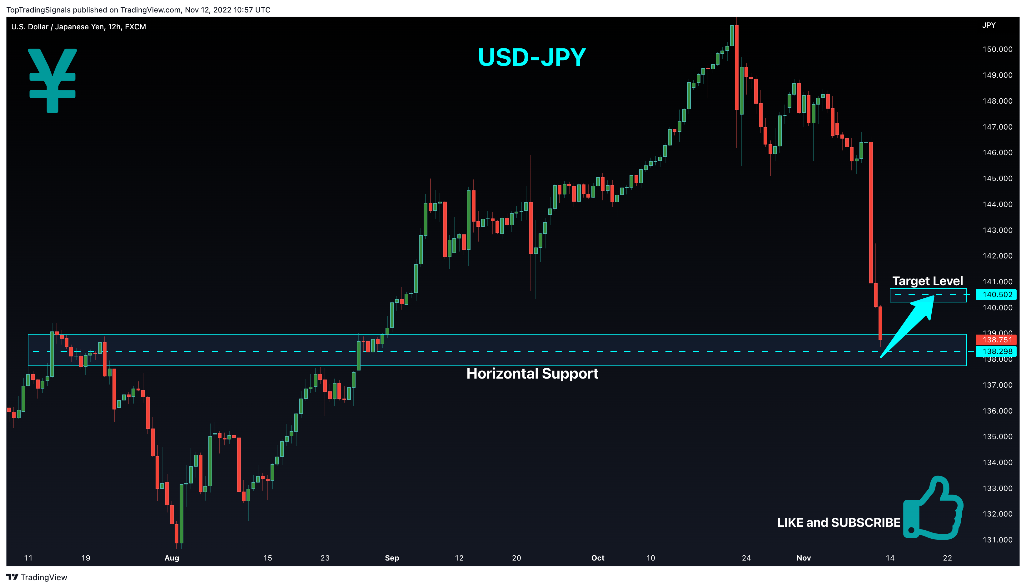FX:USDJPY Chart Image by TopTradingSignals