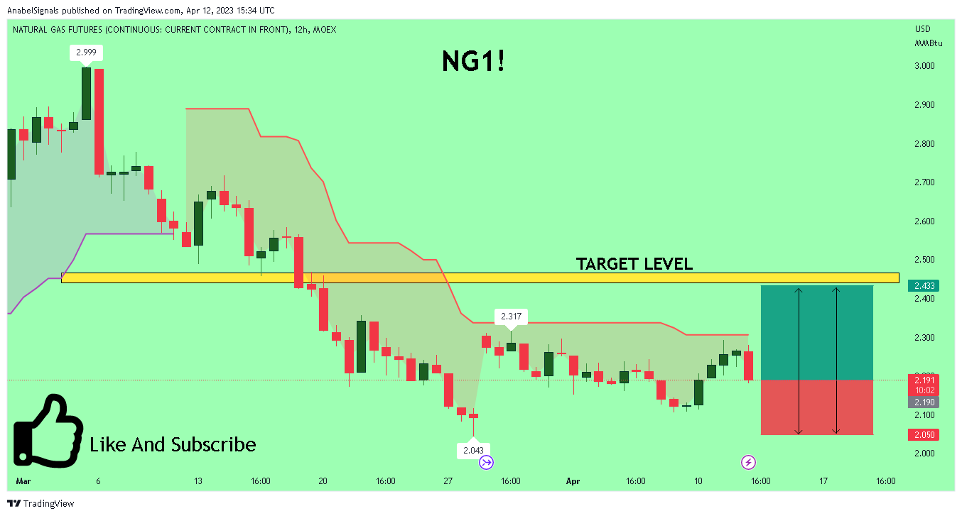 MOEX:NG1! Chart Image by AnabelSignals