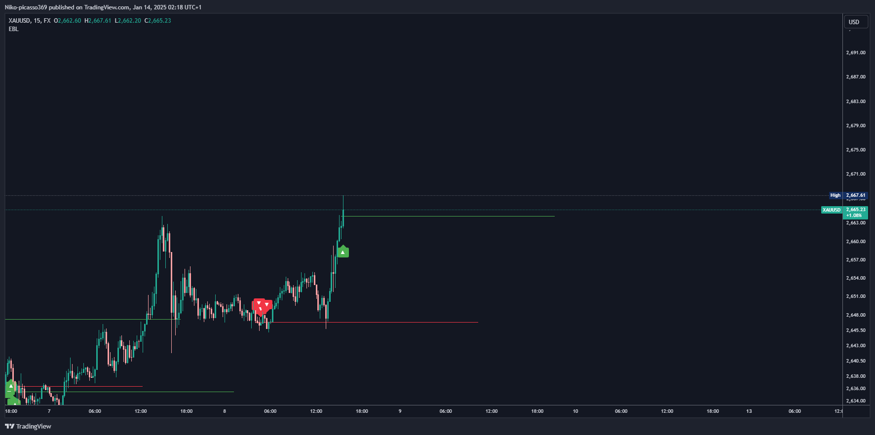 FX:XAUUSD Chart Image by Niko-picasso369
