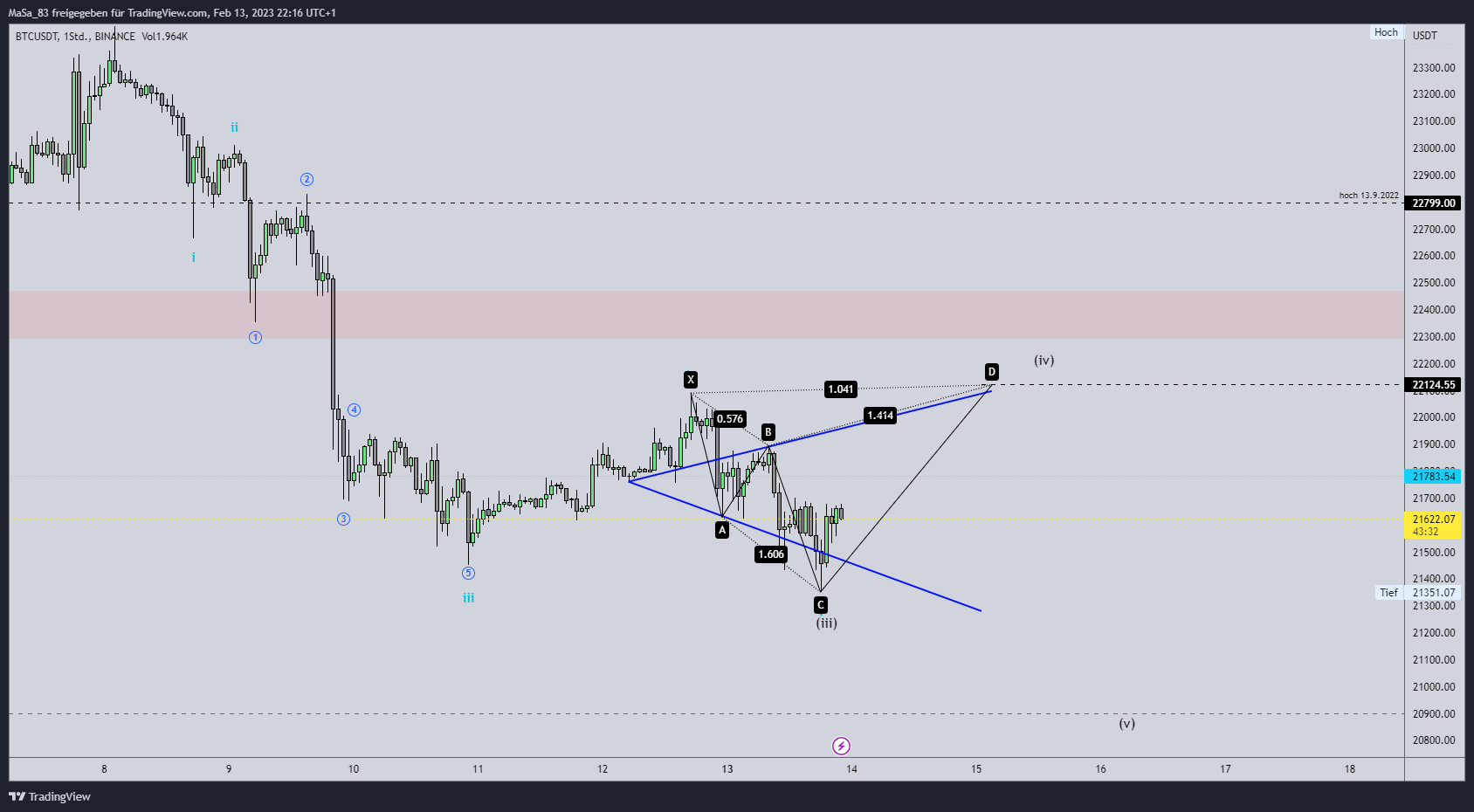 BINANCE:BTCUSDT Chart Image by M_a_d_d_e_n