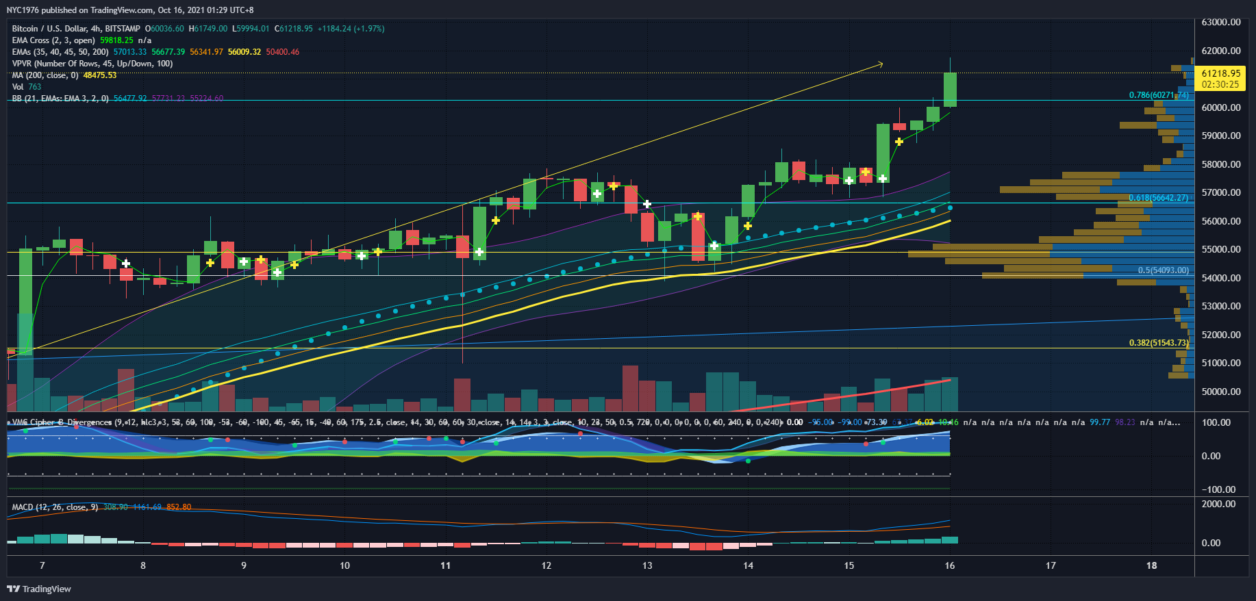 BITSTAMP:BTCUSD Chart Image by NYC1976