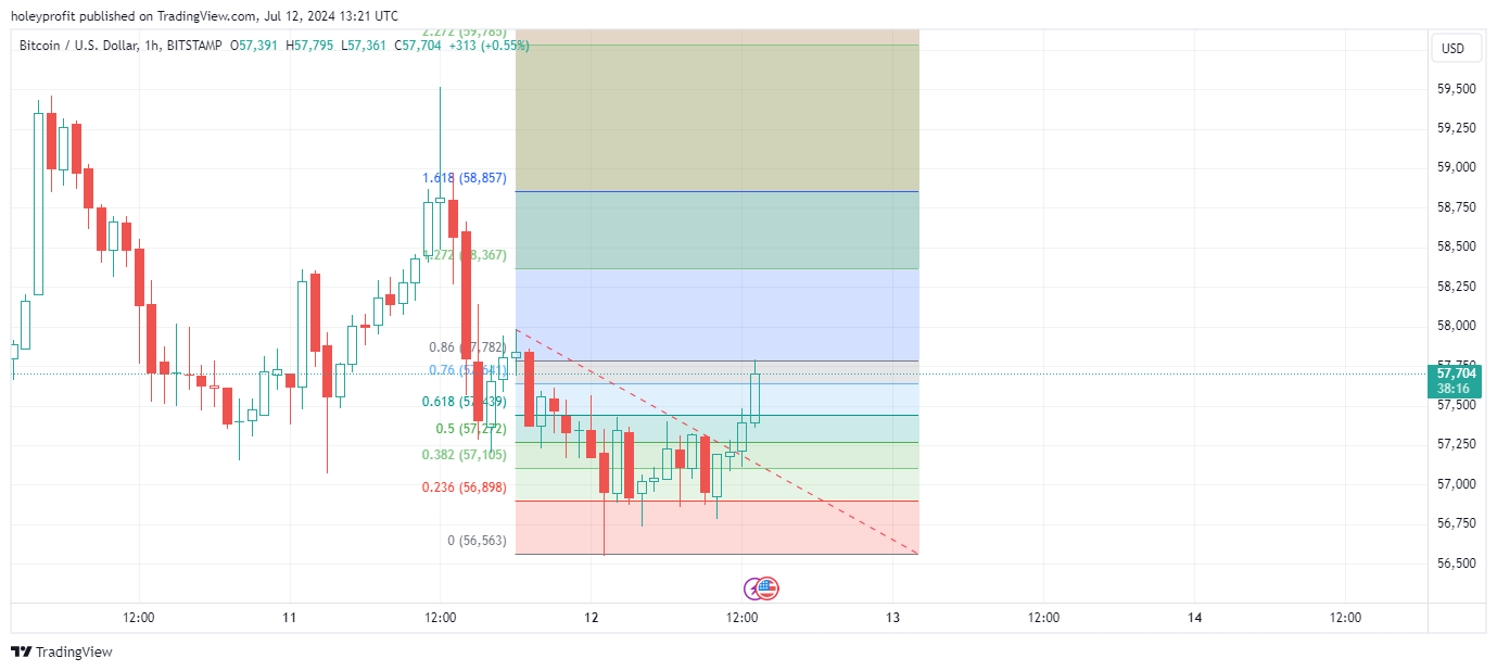 BITSTAMP:BTCUSD Chart Image by holeyprofit