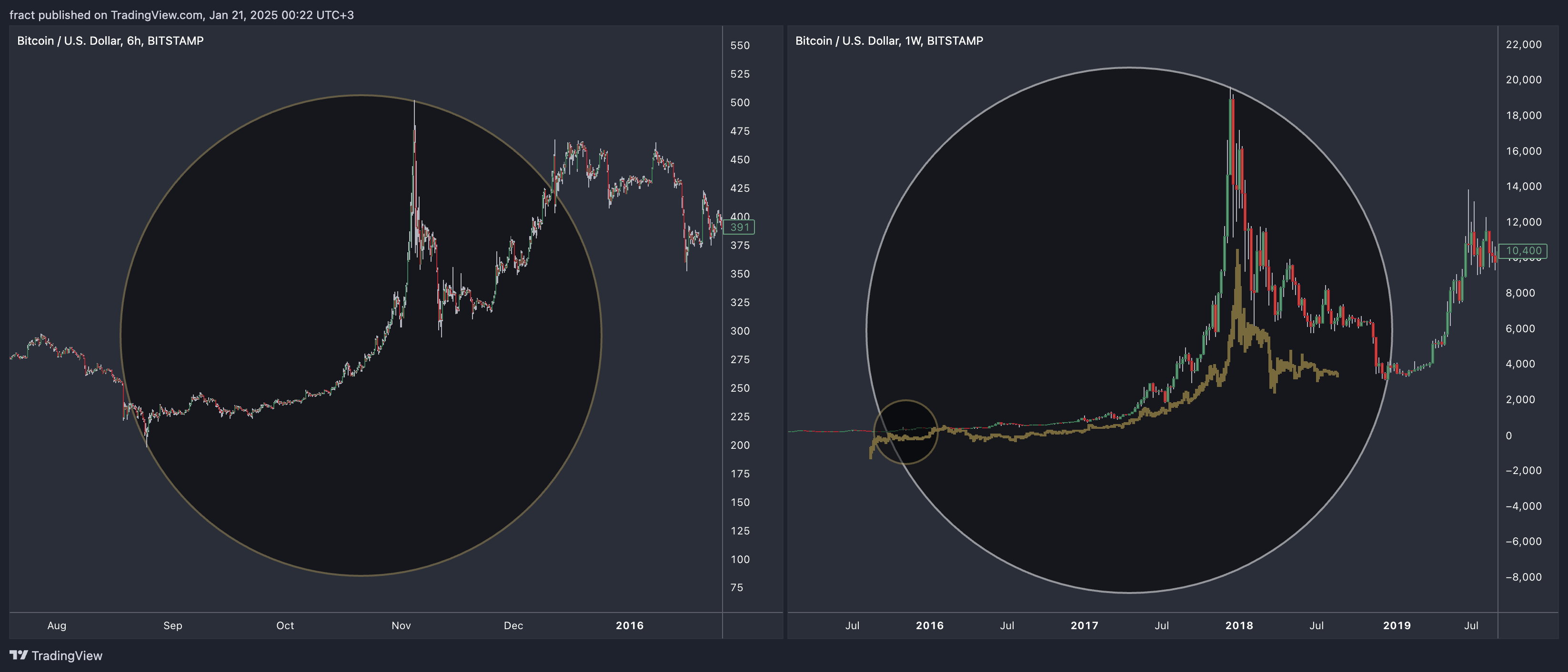 BITSTAMP:BTCUSD Chart Image by fract