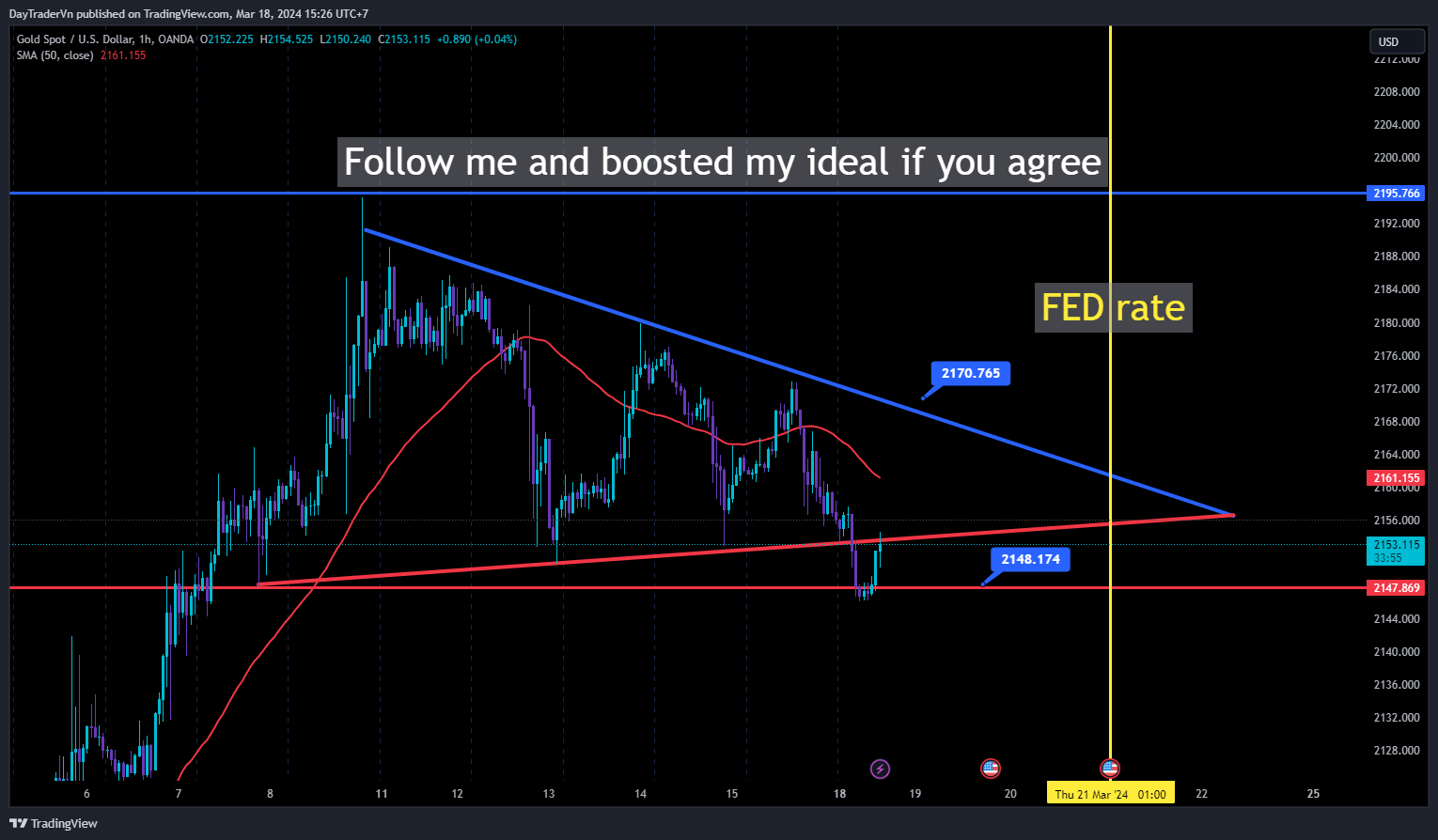 OANDA:XAUUSD Chart Image by DayTraderVn